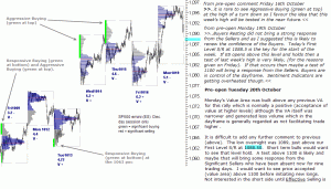 S&P 500 emini pre-open 20th October