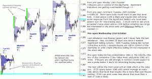 S&P 500 emini pre-open 21st October