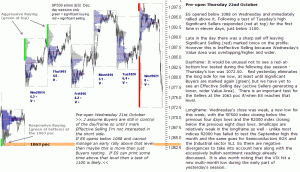 S&P 500 emini pre-open 22nd October