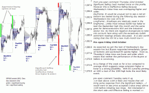 S&P emini pre-open 23rd October