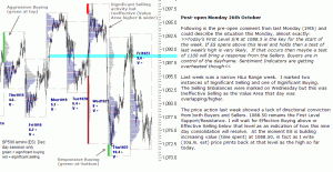 S&P 500 emini post-open 26th October