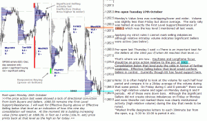 S&P emini pre-open 27th October