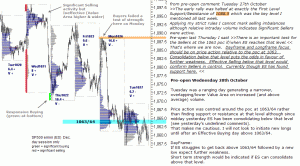 S&P emini pre-open 28th October