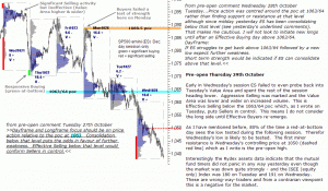 S&P 500 emini pre-open 29th October