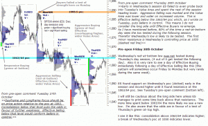 S&P 500 emini pre-open 30th October