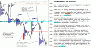 S&P 500 emini pre-open 2nd November