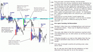 S&P 500 emini pre-open 3rd November