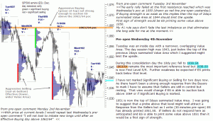 S&P 500 emini pre-open 4th November