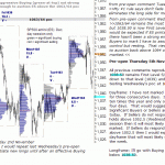 S&P 500 emini pre-open 5th November