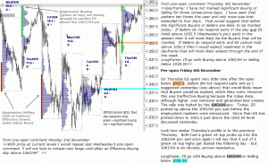 S&P 500 emini pre-open 6th November