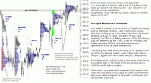 S&P 500 emini pre-open 9th November