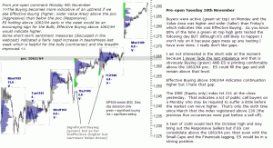 S&P 500 emini pre-open 10th November