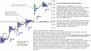 S&P 500 emini pre-open 11th November