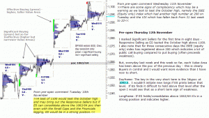 S&P 500 emini pre-open 12th November