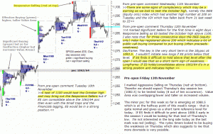 S&P 500 emini pre-open 13th November