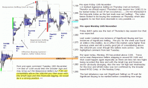 S&P 500 emini pre-open 16th November