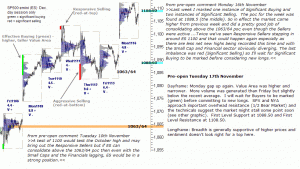 S&P 500 emini pre-open 17th November