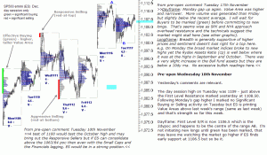 S&P 500 emini pre-open 18th November