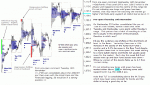 S&P 500 emini pre-open 19th November