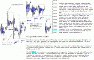 S&P 500 emini pre-open 20th November