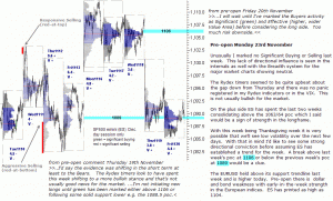 S&P emini pre-open 23rd November