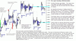 S&P emini pre-open 24th November