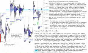 S&P emini pre-open 25th November