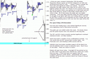 S&P 500 emini pre-open 27th November