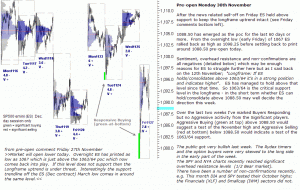 S&P 500 emini pre-open 30th November