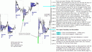 S&P 500 emini pre-open 1st December