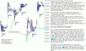 S&P 500 emini pre-open 2nd December