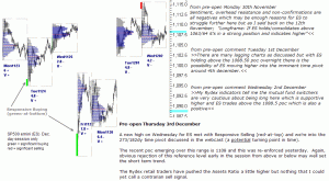 S&P 500 emini pre-open 3rd December