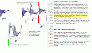 S&P 500 emini pre-open 4th December