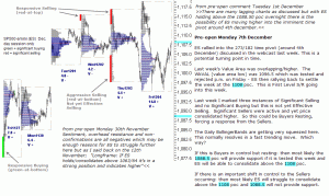 S&P 500 emini pre-open 7th December