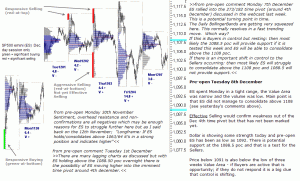 S&P 500 emini pre-open 8th December