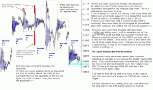 S&P emini pre-open 9th December