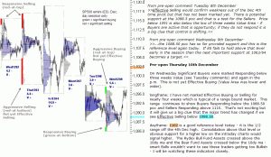 S&P 500 emini pre-open 10th December