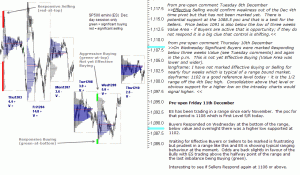 S&P emini pre-open 11th December