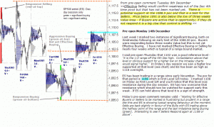 S&P emini pre-open 14th December