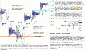 S&P emini pre-open 15th December