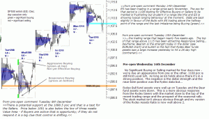 S&P 500 emini pre-open 16th December