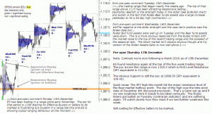 S&P 500 emini pre-open 17th December