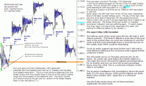 S&P 500 emini pre-open 18th December