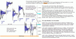 S&P 500 emini pre-open 21st December