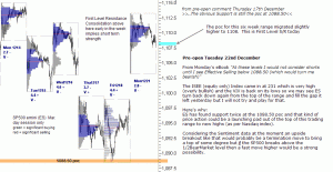 S&P 500 emini pre-open 22nd December