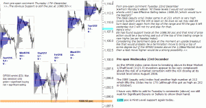 S&P 500 emini pre-open 23rd December