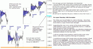 S&P 500 emini pre-open 24th December