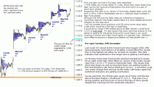 S&P 500 emini pre-open 29th December