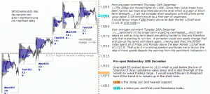 S&P 500 emini pre-open 30th December