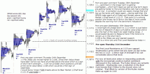 S&P 500 emini pre-open 31st December